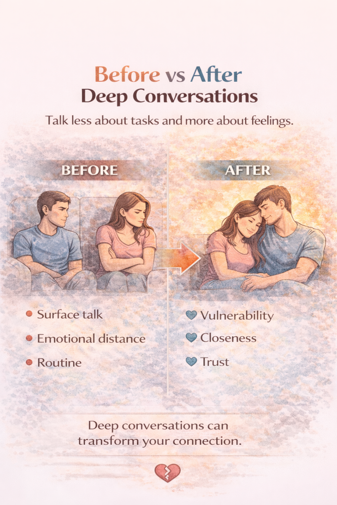 Before vs After Deep Conversations