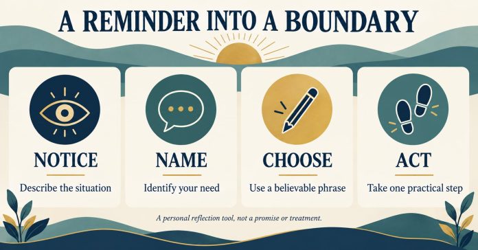 Four steps: Notice the situation, name the need, choose a believable phrase, and act on the reminder.